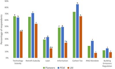 Characterizing air source heat pump market segments: A Canadian case study